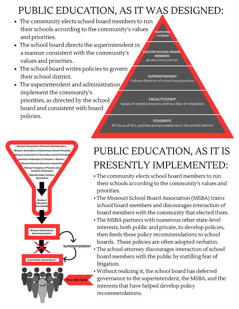 OSST Flyer -- General Info and Governance structure p2